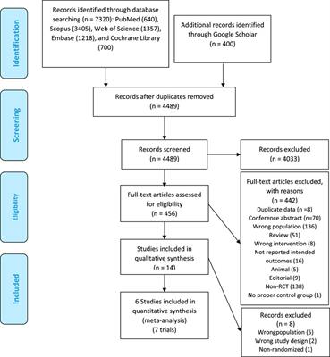 Effect of Liraglutide on Cardiometabolic Risk Profile in People with Coronary Artery Disease with or without Type 2 Diabetes: A Systematic Review and Meta-Analysis of Randomized Controlled Trials